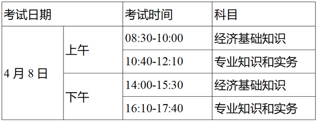 濟寧初中級經(jīng)濟師補考溫馨提醒