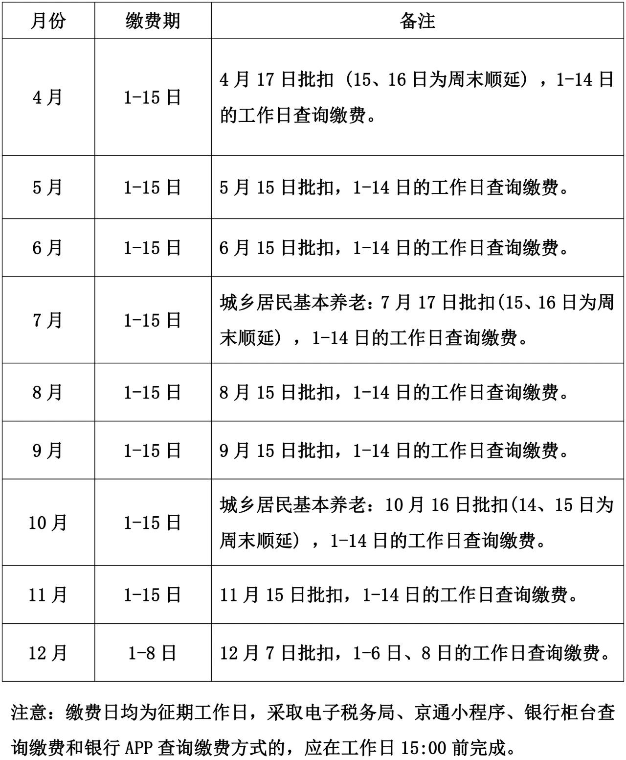 2023年度城鄉(xiāng)居民基本養(yǎng)老保險開始繳費啦！