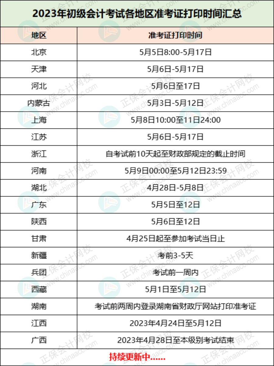 2023年初級(jí)考試最新安排！4月24日開(kāi)始！