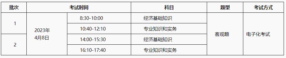 2022年初中級經(jīng)濟師補考4月8日開考?。ǜ浆F(xiàn)場圖）