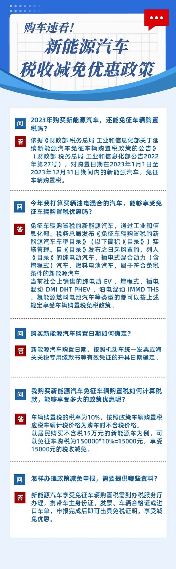 新能源汽車稅收減免優(yōu)惠政策