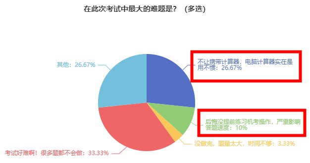 2023年初中級(jí)經(jīng)濟(jì)師考生 別再在這里踩坑了！