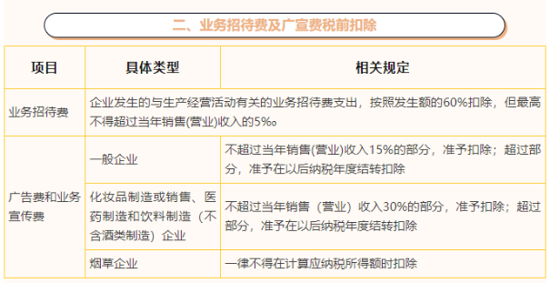 業(yè)務招待費及廣宣費稅前扣除