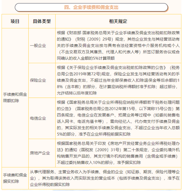 企業(yè)手續(xù)費和傭金支出