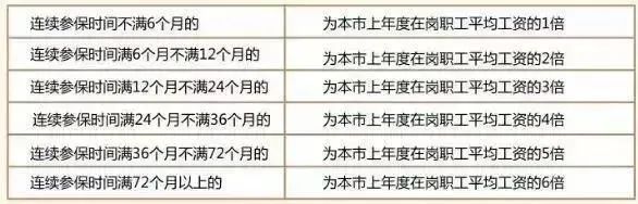 社保斷繳1次，這些待遇全部取消！