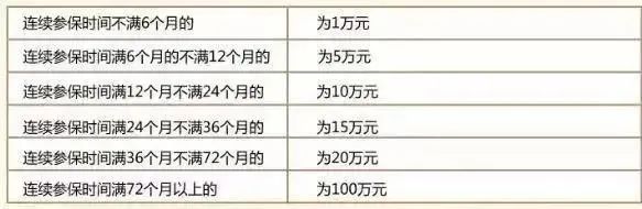 社保斷繳1次，這些待遇全部取消！