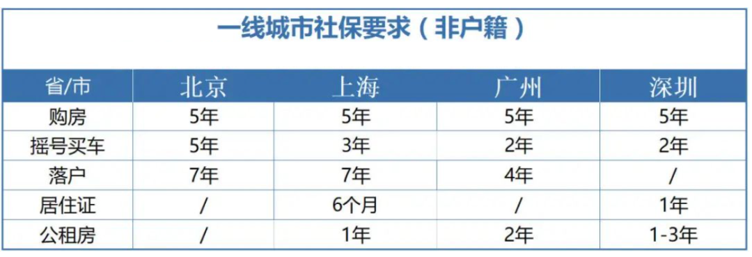 社保斷繳1次，這些待遇全部取消！