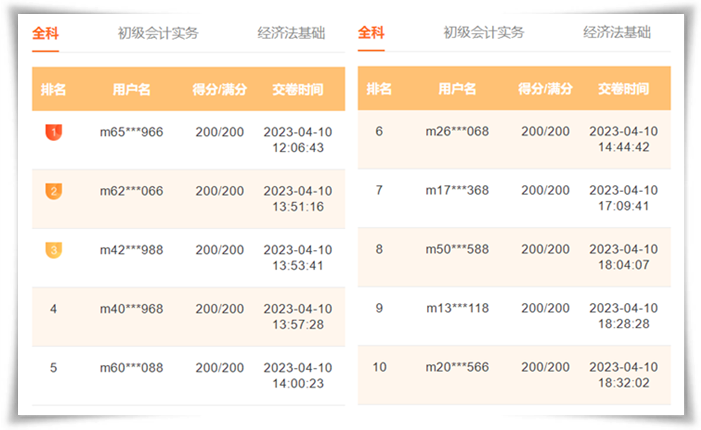 初級會計萬人模考大賽 高分學員頻頻上榜！有什么答題技巧？