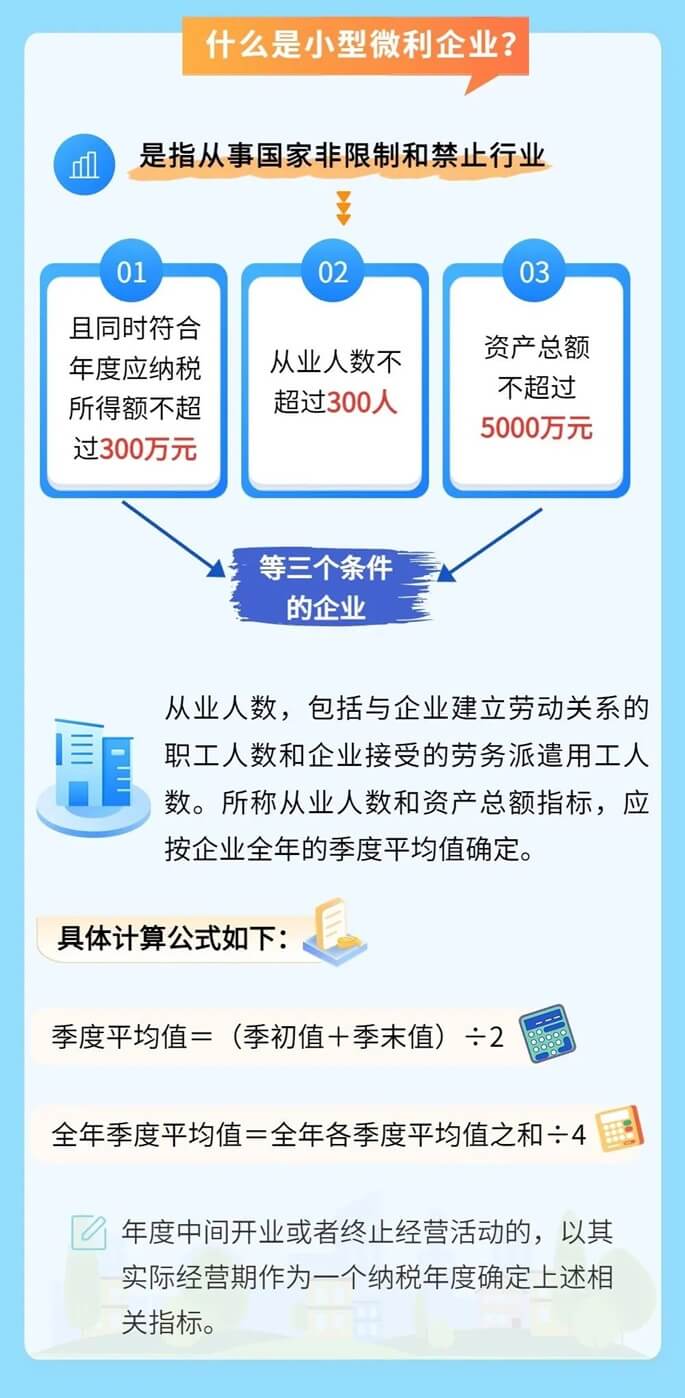 小微企業(yè)和個體工商戶稅收優(yōu)惠