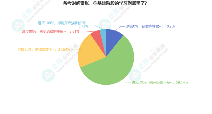 2023年中級會計實務26章學習打卡表