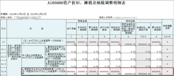 高新技術(shù)企業(yè)購(gòu)置設(shè)備、器具申報(bào)稅前扣除指引