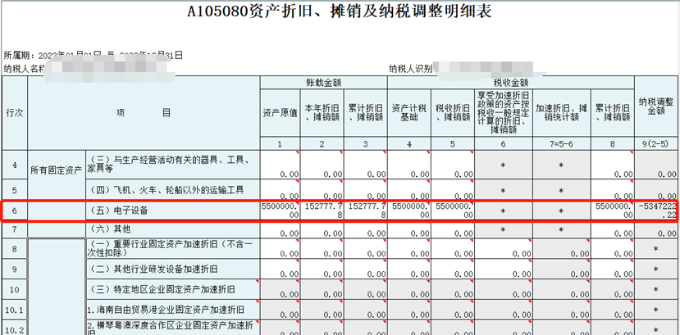 中小微企業(yè)購置設(shè)備、器具申報稅前扣除指引