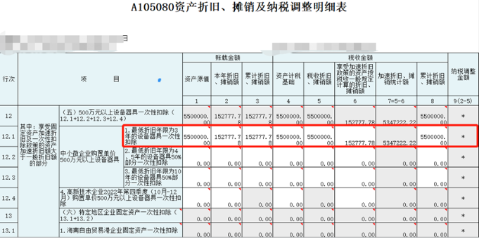 中小微企業(yè)購置設(shè)備、器具申報稅前扣除指引