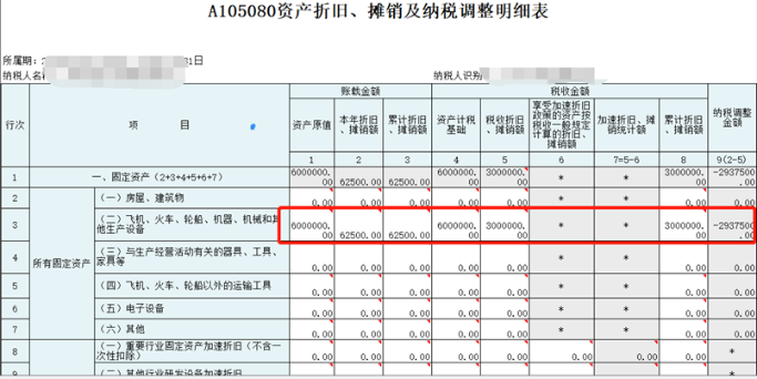 中小微企業(yè)購置設(shè)備、器具申報稅前扣除指引