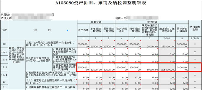 中小微企業(yè)購置設(shè)備、器具申報稅前扣除指引