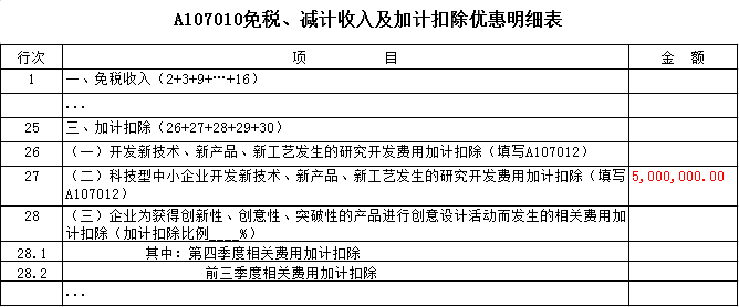 免稅、減計(jì)收入及加計(jì)扣除優(yōu)惠明細(xì)表