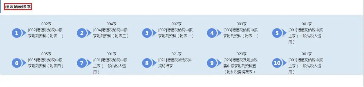 4月大征期火熱進(jìn)行中，這項(xiàng)可別忘了抵減！