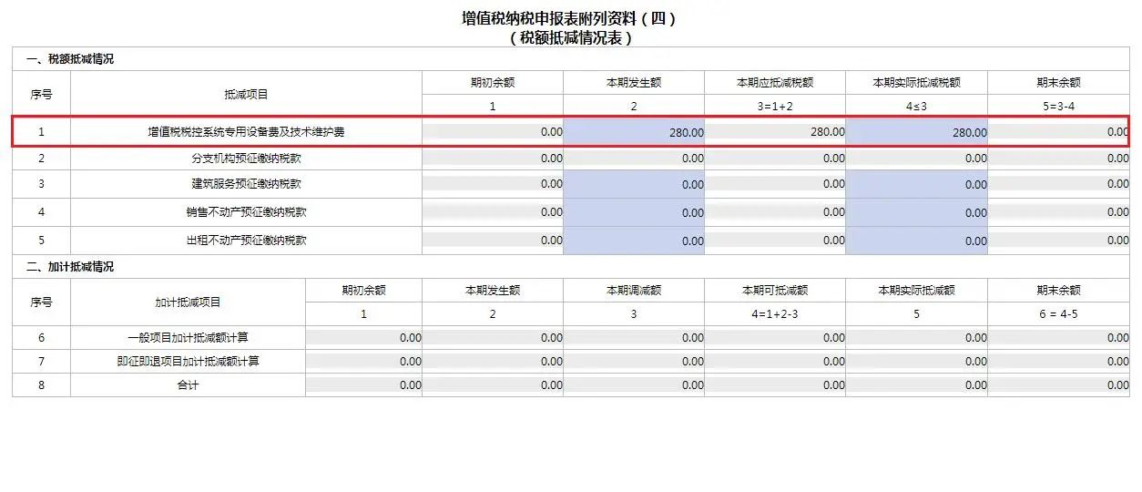 4月大征期火熱進(jìn)行中，這項(xiàng)可別忘了抵減！