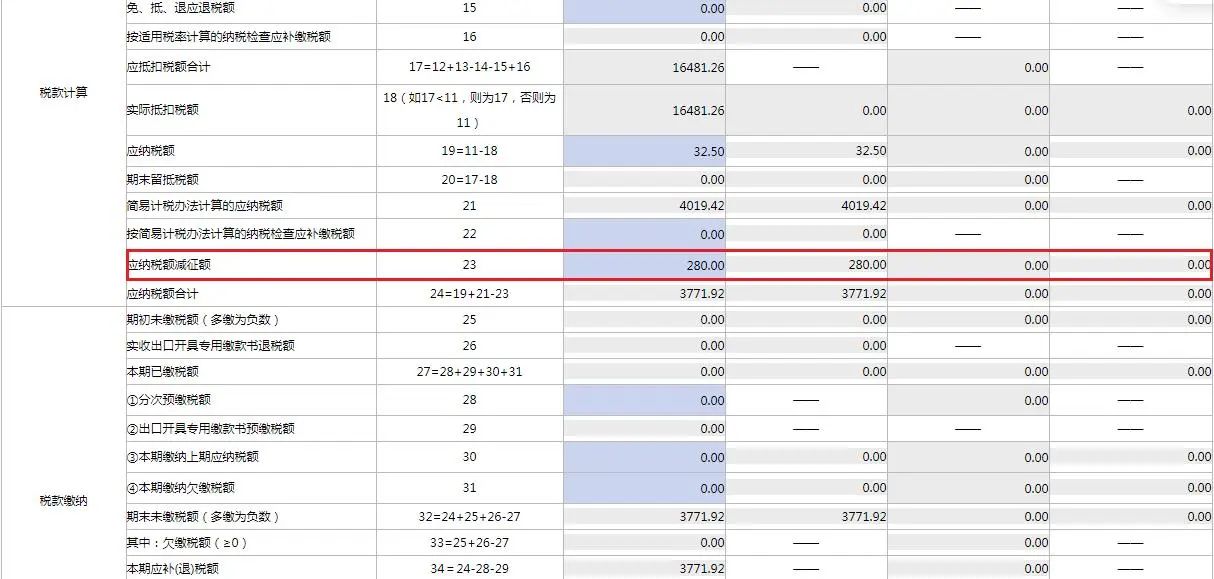 4月大征期火熱進(jìn)行中，這項(xiàng)可別忘了抵減！