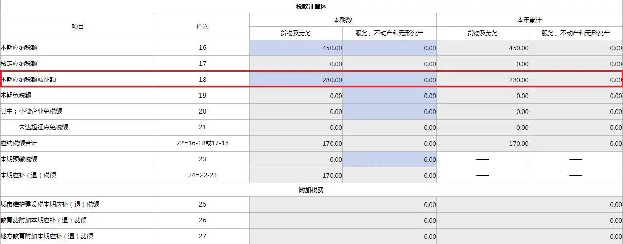 4月大征期火熱進(jìn)行中，這項(xiàng)可別忘了抵減！