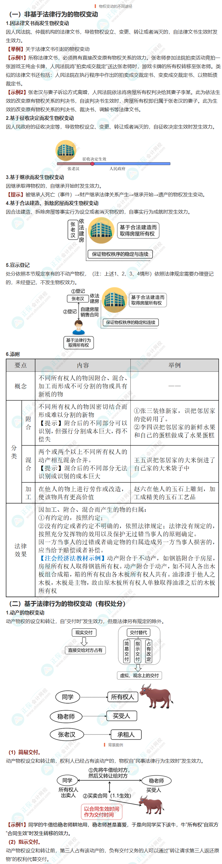 經(jīng)濟法三星考點梳理！附案例分析