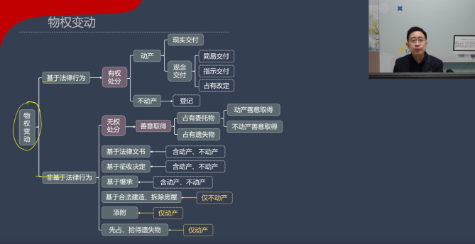 【收藏下載】張穩(wěn)老師中級會計《經(jīng)濟法》物權(quán)變動案例說（一）