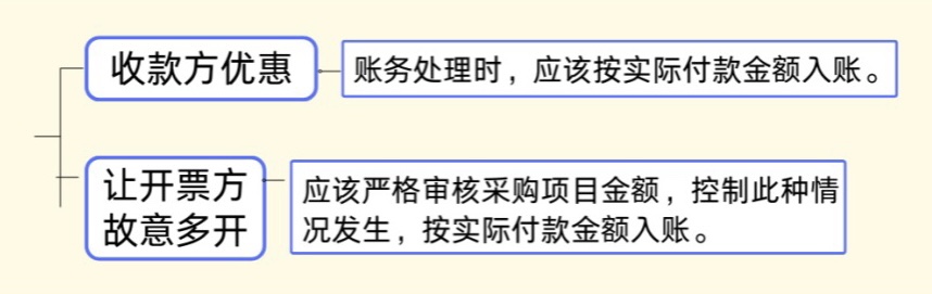 發(fā)票金額＞收款金額，這時(shí)該如何平賬？