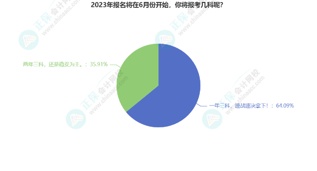 2023年中級(jí)會(huì)計(jì)經(jīng)濟(jì)法8章學(xué)習(xí)打卡表