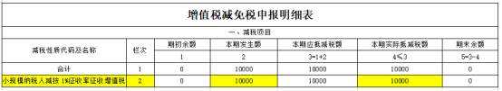 增值稅減免稅申報明細表