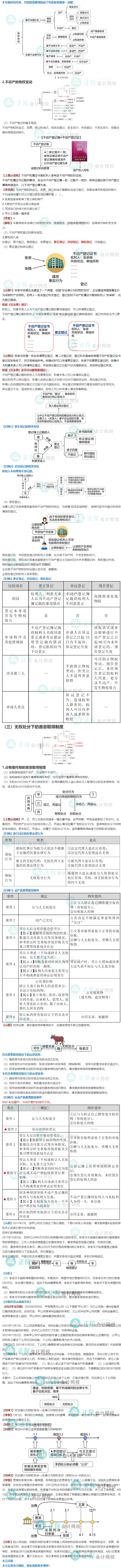 【收藏下載】張穩(wěn)老師中級會(huì)計(jì)《經(jīng)濟(jì)法》物權(quán)變動(dòng)案例說（二）