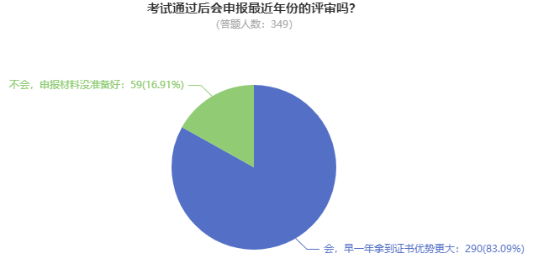 @這4類(lèi)考生 論文再不準(zhǔn)備就趕不上2023年高會(huì)評(píng)審啦！