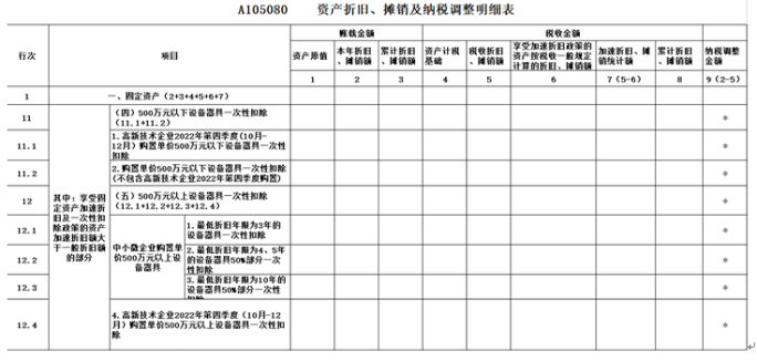 資產(chǎn)折舊、攤銷情況及納稅調(diào)整明細(xì)表