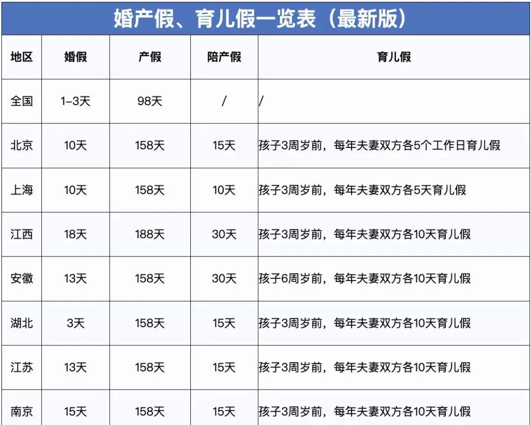 2023年，產(chǎn)假工資新標(biāo)準(zhǔn)定了！