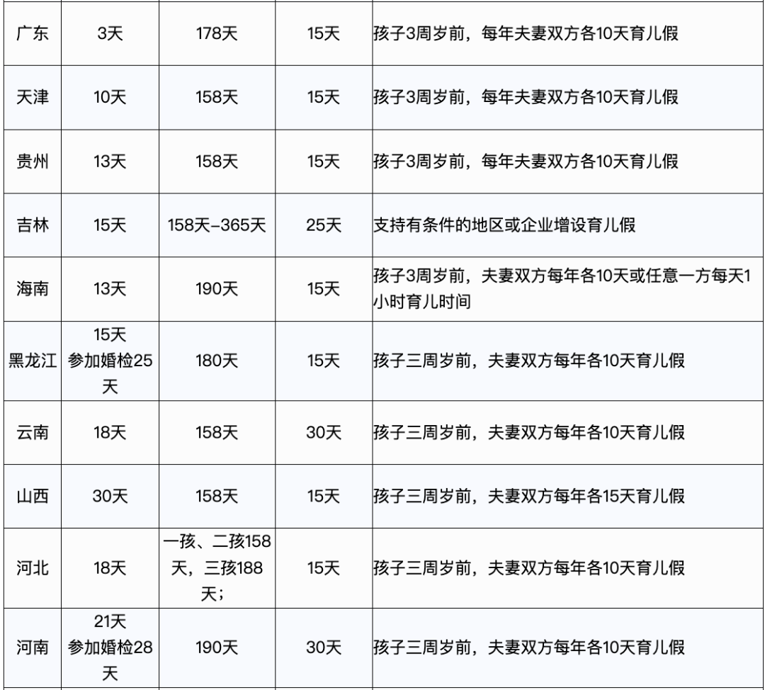 2023年，產(chǎn)假工資新標(biāo)準(zhǔn)定了！