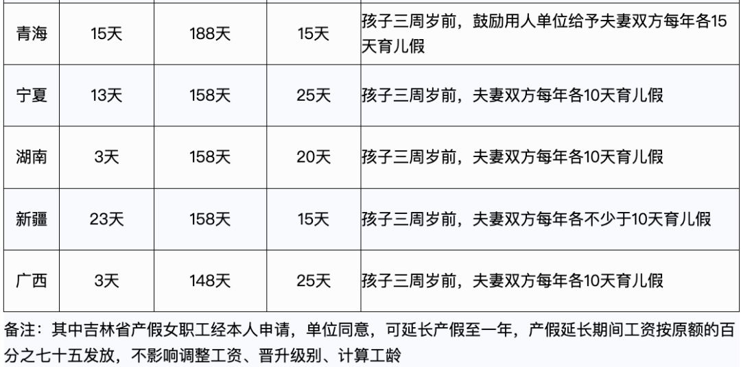 2023年，產(chǎn)假工資新標(biāo)準(zhǔn)定了！