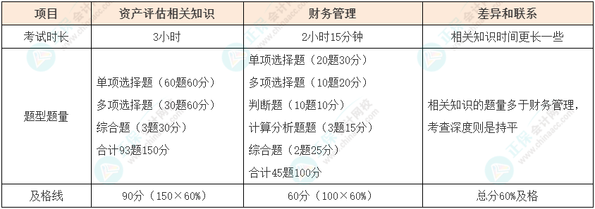 資產(chǎn)評(píng)估師vs中級(jí)會(huì)計(jì)如何同時(shí)備考？