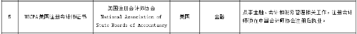 2021-09-重磅！美國CPA入選北京自貿區(qū)境外職業(yè)資格認可目錄！