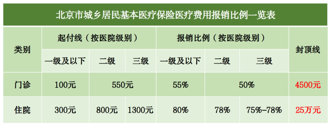 2023年醫(yī)保待遇新標(biāo)準(zhǔn)，定了！