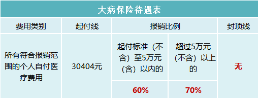 2023年醫(yī)保待遇新標(biāo)準(zhǔn)，定了！