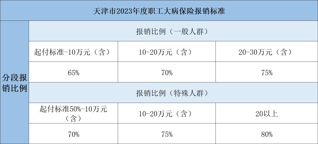 2023年醫(yī)保待遇新標(biāo)準(zhǔn)，定了！