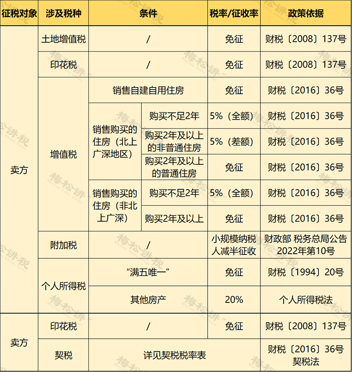 個(gè)人住房房產(chǎn)稅開(kāi)征！稅率4‰，6‰！