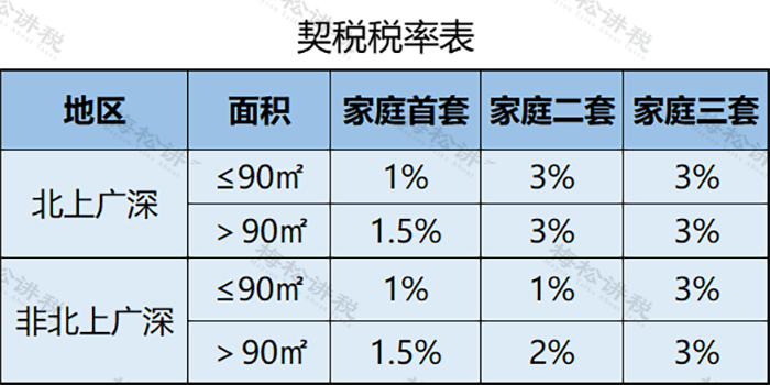 個(gè)人住房房產(chǎn)稅開(kāi)征！稅率4‰，6‰！