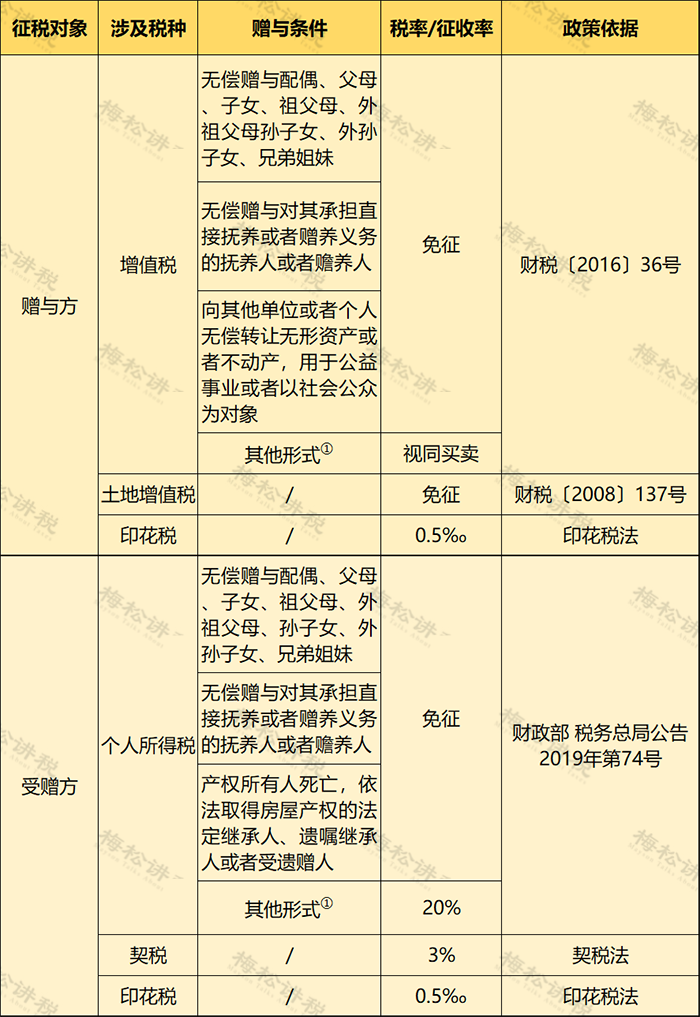 個(gè)人住房房產(chǎn)稅開(kāi)征！稅率4‰，6‰！