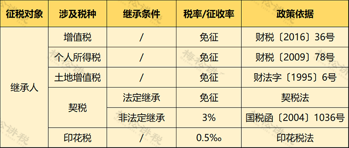 個(gè)人住房房產(chǎn)稅開(kāi)征！稅率4‰，6‰！