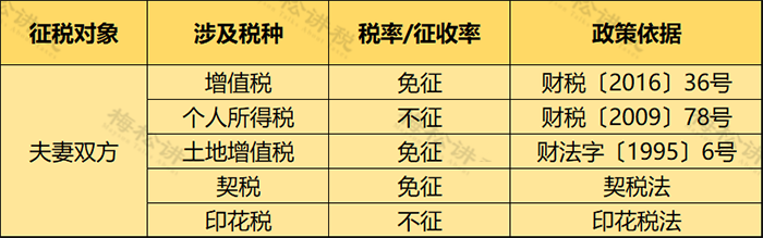 個(gè)人住房房產(chǎn)稅開(kāi)征！稅率4‰，6‰！