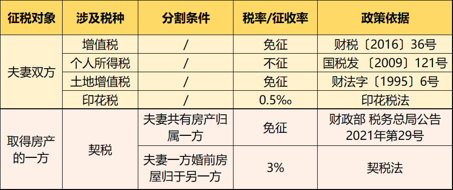 個(gè)人住房房產(chǎn)稅開(kāi)征！稅率4‰，6‰！