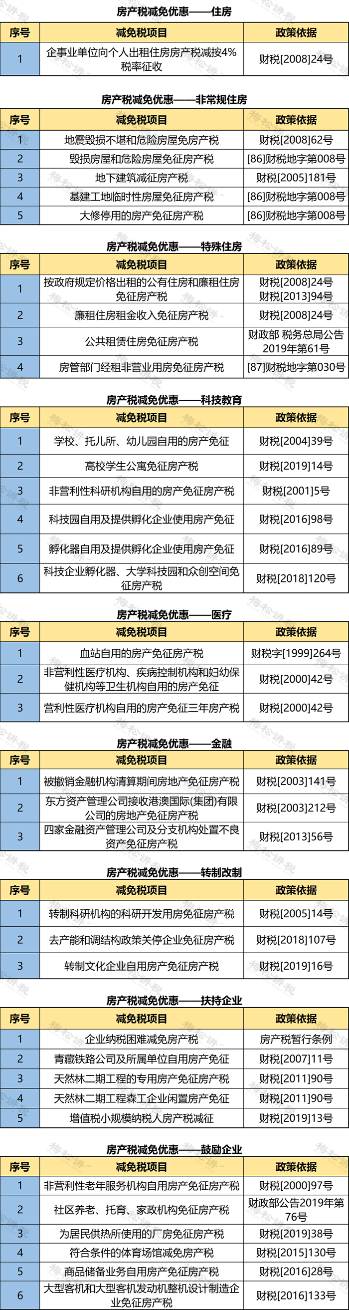 個(gè)人住房房產(chǎn)稅開(kāi)征！稅率4‰，6‰！