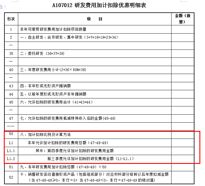 75%→100%，2022年度企業(yè)所得稅匯算清繳時研發(fā)費用加計扣除政策要點