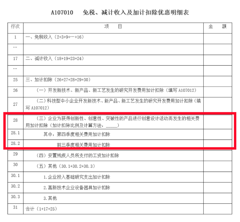 75%→100%，2022年度企業(yè)所得稅匯算清繳時研發(fā)費用加計扣除政策要點