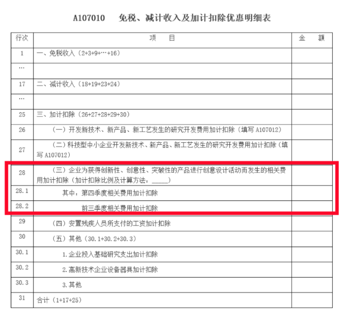 免稅、減計(jì)收入及加計(jì)扣除優(yōu)惠明細(xì)表